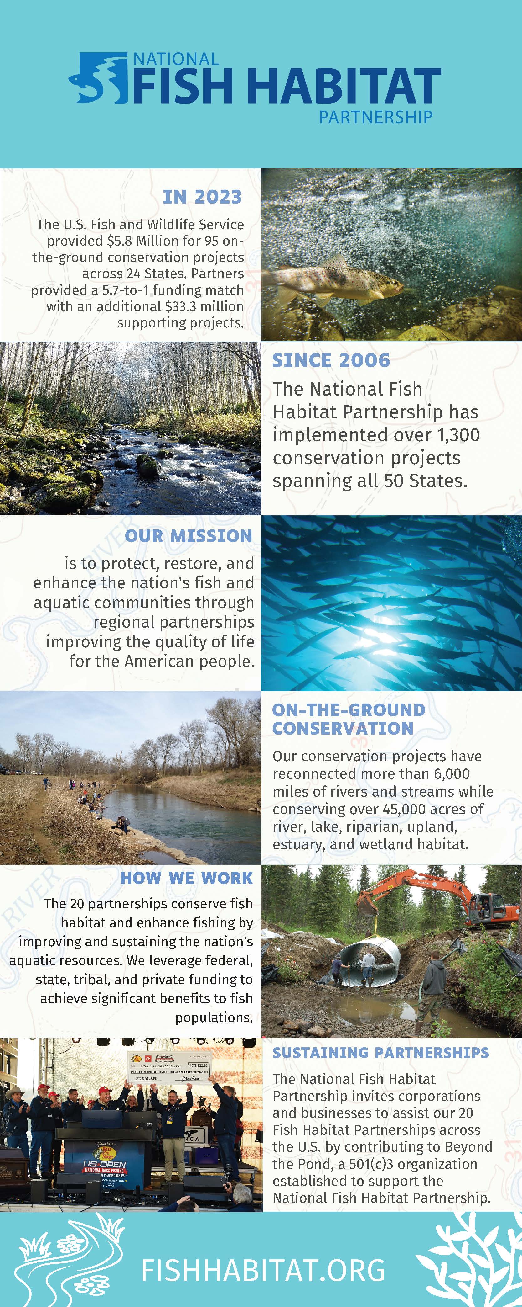 National Fish Habitat Partnership Releases 2023 Infographic